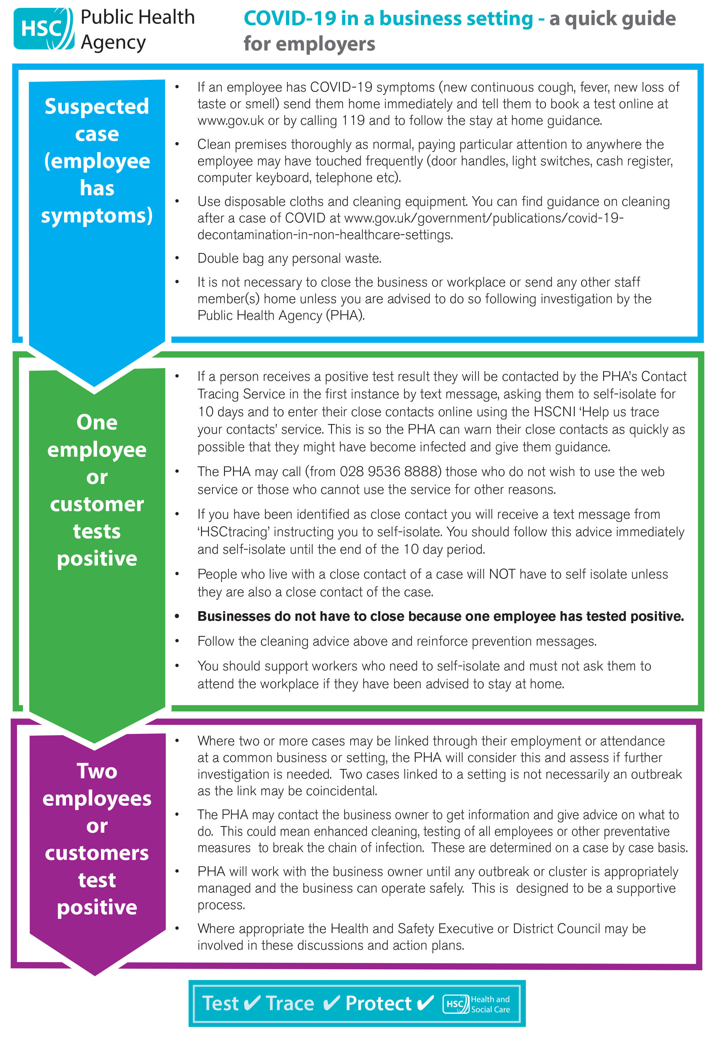 Hsc Ict Flowchart Best Picture Of Chart Anyimage Org 7129